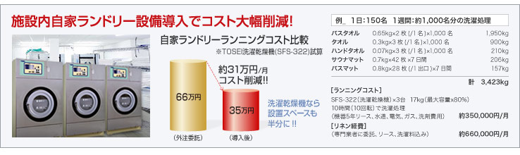 施設内洗濯でコスト削減