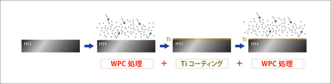 WPC�����l�W�؂�`�F�[�U�[